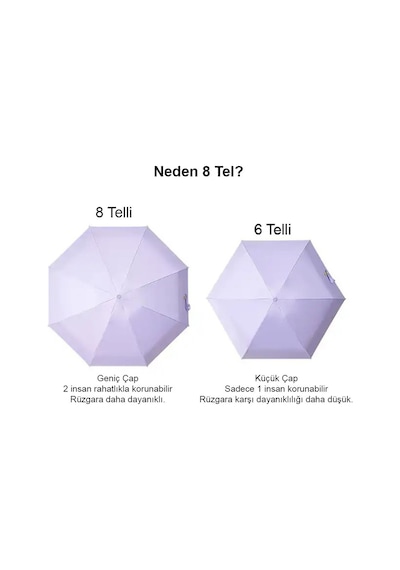 Mi'umbrella 8 Tel Kapsül Şemsiye Lacivert