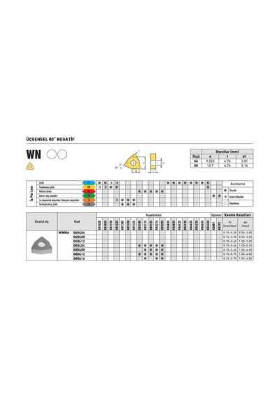 Kraft Wnma080408 Kr3125 Sert Maden Uç 10'lu