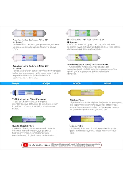Su Arıtma Cihazı Membranlı İnline 8'li Filtre Set