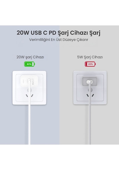 Pd20w Hızlı Şarj Aleti - Type-c Adaptör - Hızlı Şarj - Telefon Ve Tablet Uyumlu - Beyaz