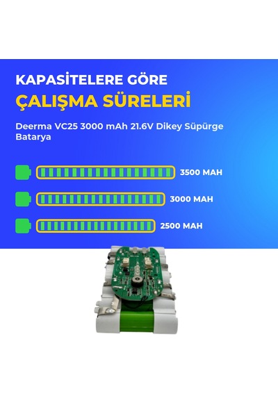 Deerma Vc25 3000 Mah 21.6v Dikey Süpürge Batarya