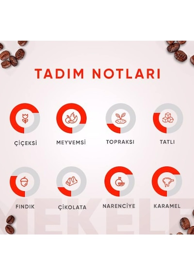 Addis Ababa Coffee Sebata Blend Kahve Kavrulmuş Çekirdek 250 G