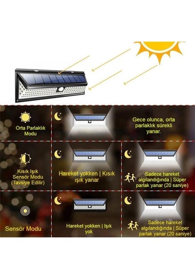 Solar 180 Led Güneş Enerjili Duvar Lambası, Kumandalı, Hareket Sensörlü, Ip65 Su Geçirmez, 3 Modlu, Dış Mekan B Çok Renkli