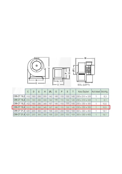 Dündar CM 18.4 170 watt 1000 m3/h 1430 DD 220/230 volt Monofaze Salyangoz Radyal Fan Aspiratör