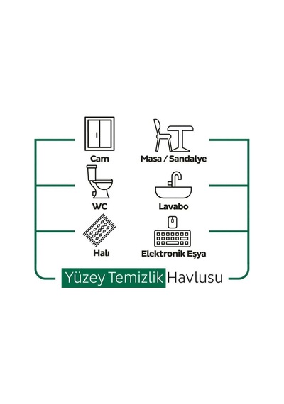 Easy Clean Yüzey Temizlik Havlusu 100' Lü X 3 Adet 300 Yaprak Diğer
