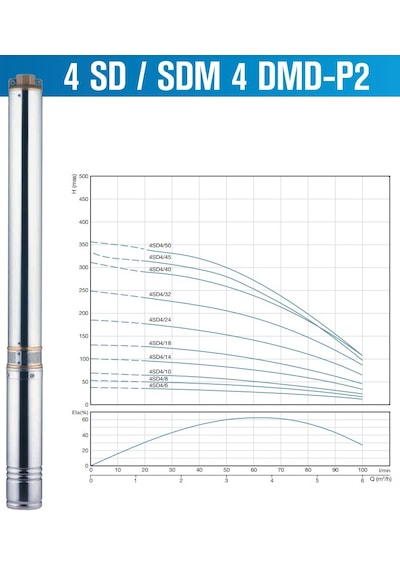 4/24 3hp Alarko Tek Kademe