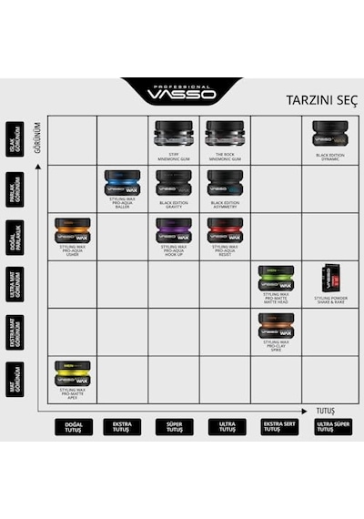 Vasso Black Edition Fiber Wax / Orta Ve İnce Telli Saçlar / Gravity 150 Ml