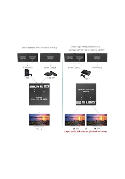 2 Port Çift Yönlü Hdmi Switch Splitter Ekran Monitör Çoklayıcı Çoğaltıcı Bidirection