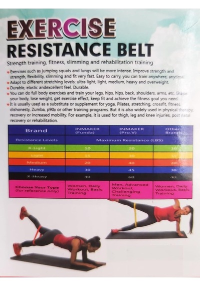 5 Li Pilates Bandı Plates Egzersiz Direnç Lastiği Seti Ucu Kapalı 5 Farklı Direnç Çok Renkli