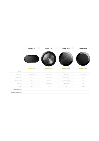 Jabra Speak 510 Konferans Çevrimiçi Toplantı Cihazı