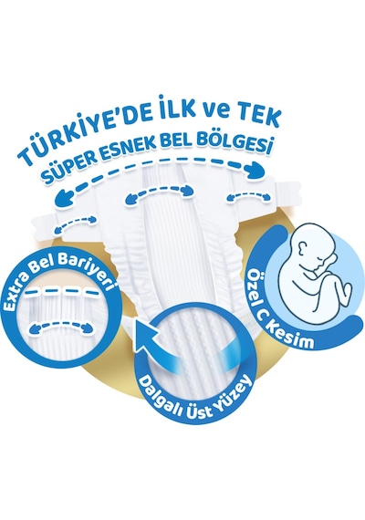 Molfix Pure&Soft Bebek Bezi 5 Numara Junior Ultra Avantaj Paketi 66 Adet
