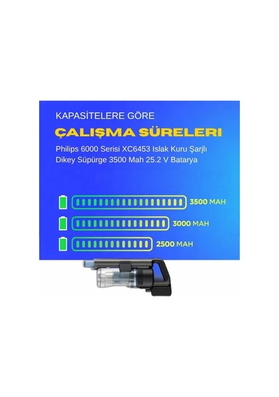 Philips 6000 Serisi Xc6452/10 Islak Kuru Şarjlı Dikey Süpürge 3500 Mah 25.2 V Batarya  Uyumlu Uzun Ömürlü, Maksimum Performans Pil