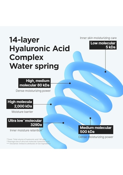 Ultra Düşük Moleküler Hiyalüronik Asit Toner 300 Ml 10,14 Fl.oz Hızlı Emici Hiyalüronik Asit Toner Cildi Derinlemesine Nemlendirir Ve Pürüzsüzleştirir