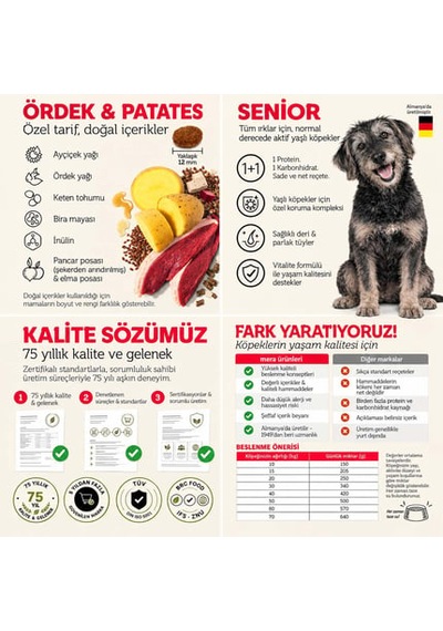 Mera Pure Sensitive Senior Ördekli Patatesli Tahılsız Yaşlı Köpek Maması 12,5 Kg