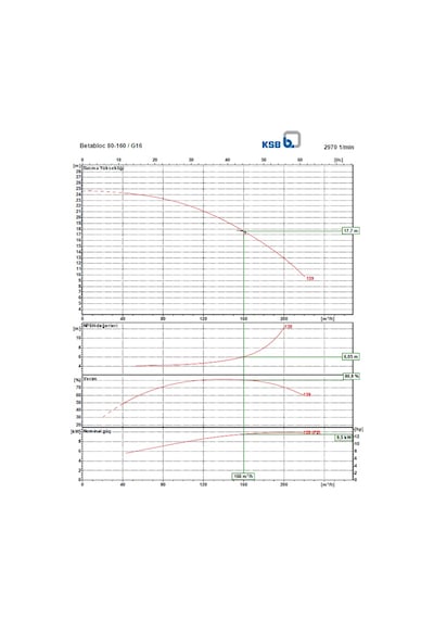 Ksb Betabloc 80-160 /g16 11 Kw