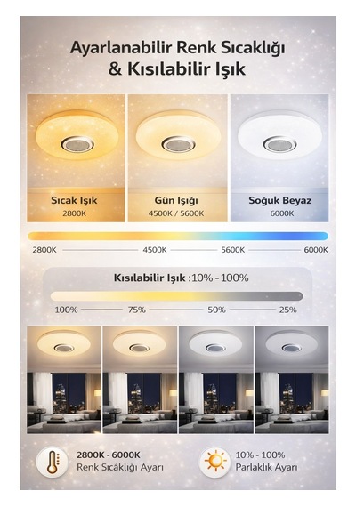 Kenly Smart Rgb Led Tavan Lambası Bluetooth Hoparlörlü 60w Müzik Senkronlu Renk Değiştiren Akıllı Avize