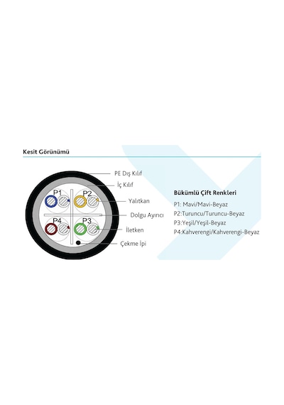 Ttec Kbl-cat6-23cca/out500 500 Metre Dış Mekan Cat6 Kablo Pvc+pe Çift Katmanlı Dış Ortam Cat6 Siyah
