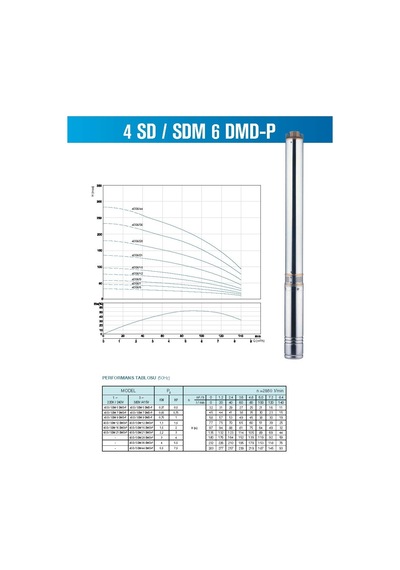 Alarko 4Sd6 26 4 Hp 380V Dalgıç Pompa
