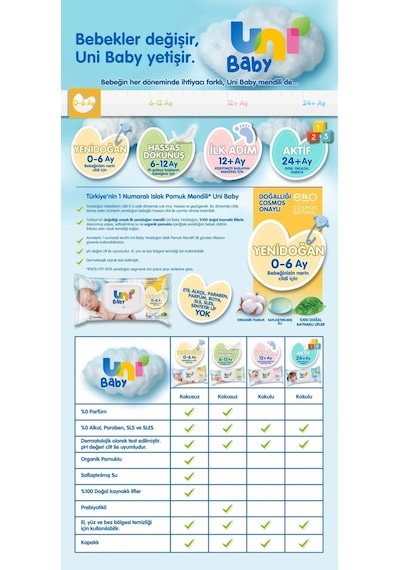 Uni Baby Islak Havlu Hassas Yeni Doğan 40 Yaprak 24'lü Pk 960 Yaprak Narin Ciltler İçin 8pk 3 24'lü Set