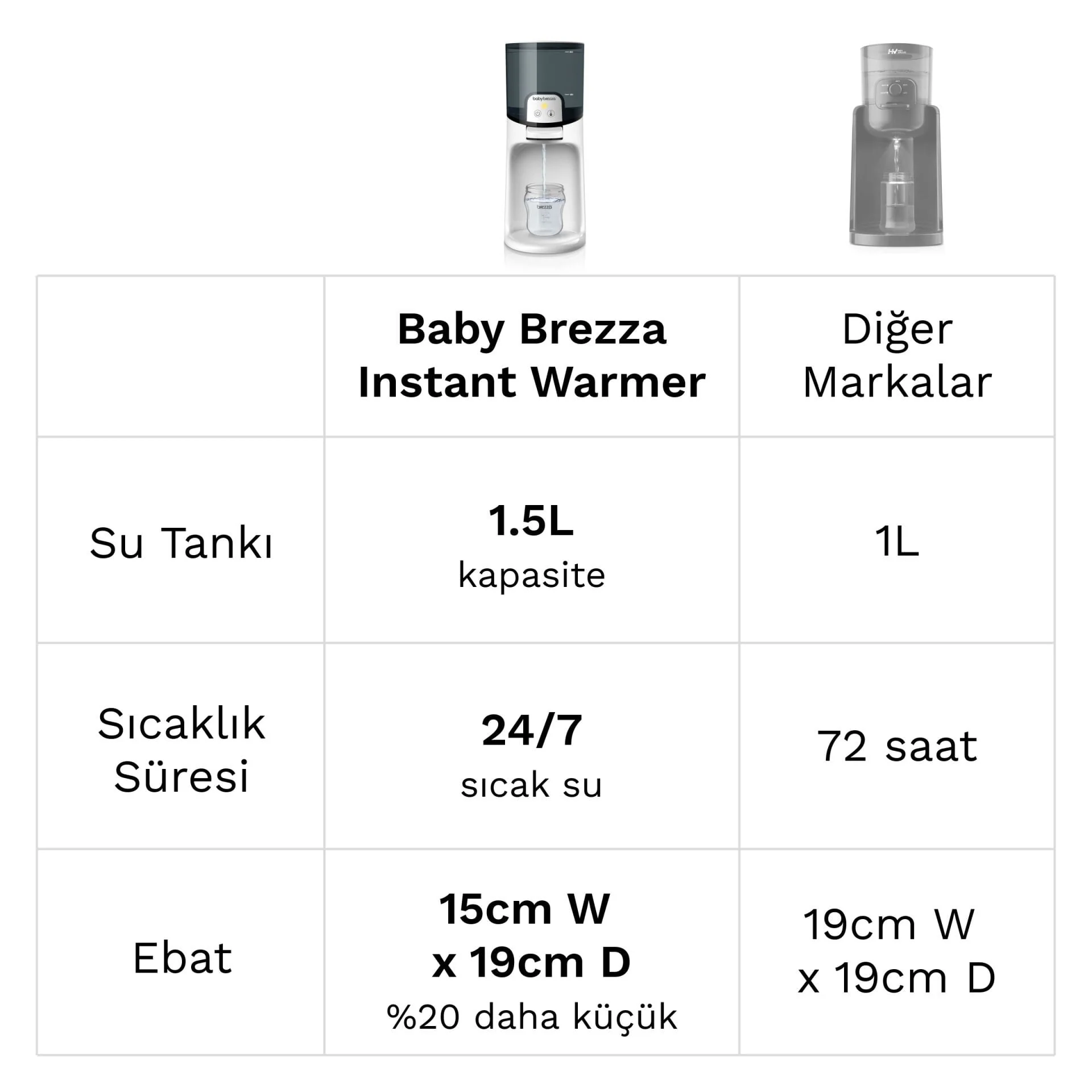 Baby Brezza Instant Warmer Bebek Mama Suyu Otomatı Ve Biberon Suyu Isıtıcısı