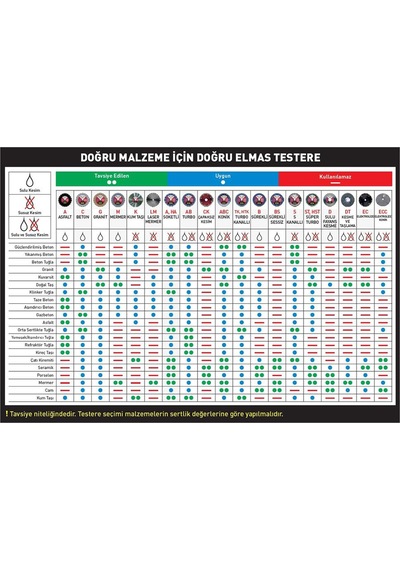 Pro-cut Pr50985 St Süper Turbo Elmas Testere 115 Mm