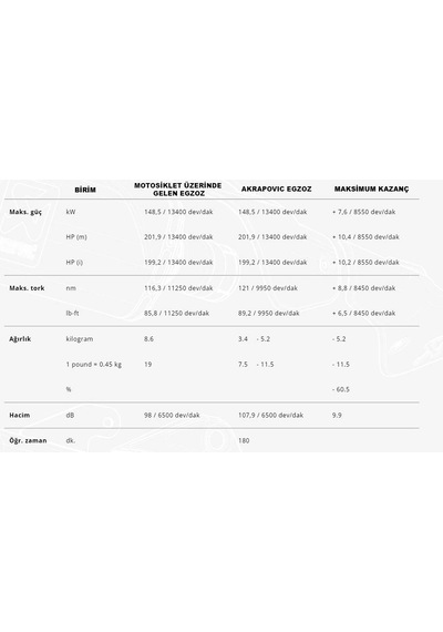 Akrapovıce-b10r7bmws1000r/m1000r 21-25 -s1000rr 19-25 -m1000rr 19-24 Ss Headers
