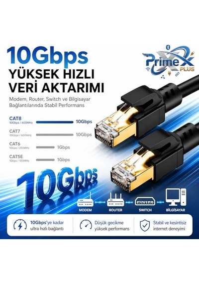 3 Metre Cat8 Kablo 40gbps S Ftp 2000mhz Yüksek Hızlı Internet Kablosu Diğer