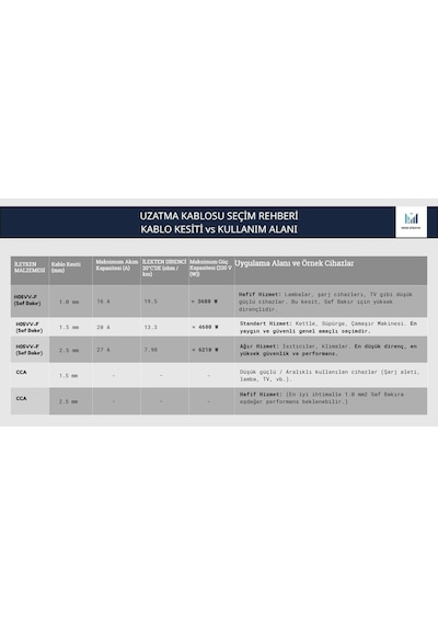 Viko-multi-let 10m 3 Prizli Monoblok Fiş Cca 3x2.5 Mm Ttr Uzatma Kablosu