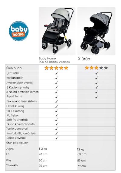 Baby Home 900 X3 Çift Yönlü Bebek Arabası