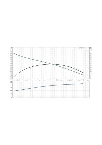Grundfos Kpc 24/7 Sürekli Çalışmaya Uygun Dalgıç Pompa - Temiz Su 350 Watt