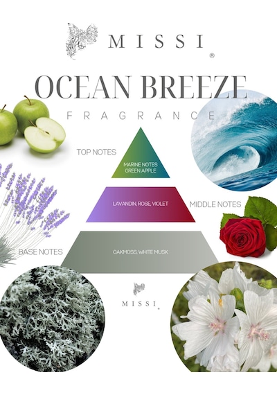 MİSSİ MARIN 100 CC MAVİ DENİZ MİDYESİ TAŞLI OCEAN BREEZE ODA KOKUSU