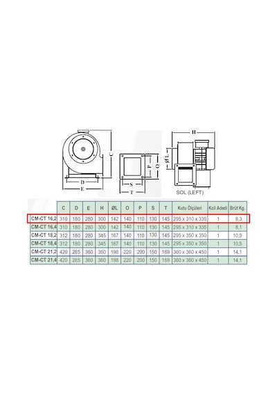 Dündar CT 16.2 540 watt 1500 m3/h 2700 DD 380/400 volt Trifaze Salyangoz Radyal Fan Aspiratör
