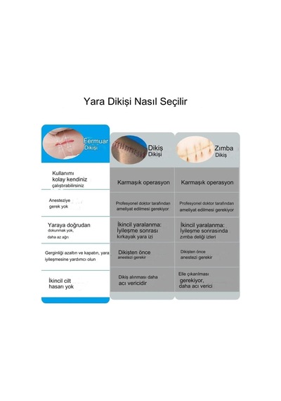 Pwt1002 Acil Yara Kapatma, Fermuarlı Bantlar, Ağrısız Dikişler, Yırtık Onarımı Ve Ilk Yardım