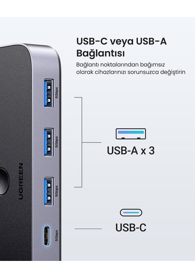 Ugreen Usb 3.0 2-in-4 Çift Ekran Paylaşımlı 5gbps 1xusbc, 4xusb-a Switch, 15705