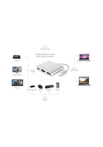 Type-c 3in1 Hdmı 4k Usb 3.0 Görüntü Veri Aktarımı Usb Adaptör Notebook Ve Apple Uyumlu MacBook İle