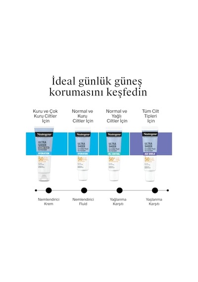 Neutrogena Ultra Sheer Hydrating Fluid Spf50 Yüz Güneş Koruyucu 50 Ml