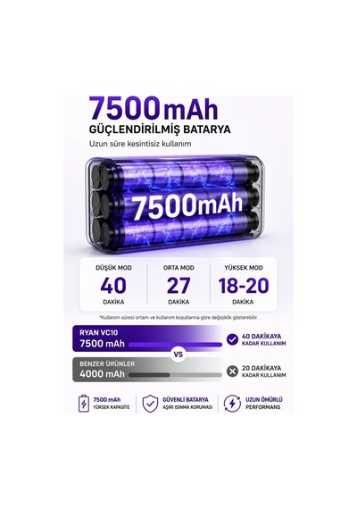 Bagajon Ryan 20.000 Pa 7.500 Mah Araç Süpürgesi 120w Fırçasız Motor, Üfleme & Vakum, Çantalı