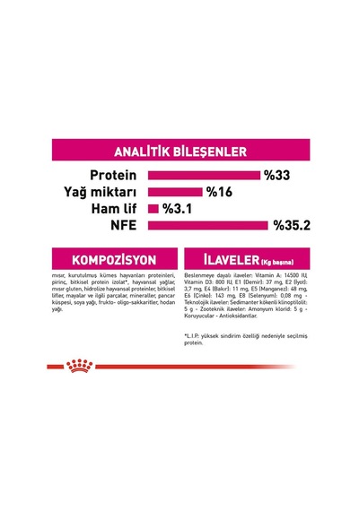 Royal Canin Fussy Exigent Seçici Kedilere Özel Kedi Maması 4 Kg