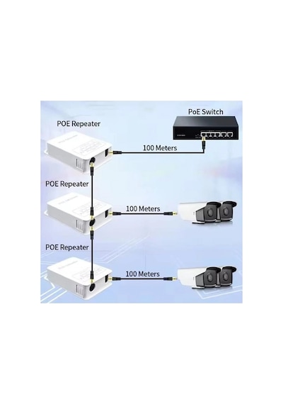 2+1 1 Poe Giriş - 2 Poe Çıkışlı Poe Extender Poe Çoklayıcı -outdoor 102jf