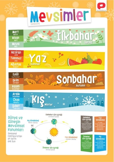 Eğitici Öğretici Türkçe İngilizce Poster Seti Öğretmenler Tasarladı 12 Poster 30x42cm - 906540471