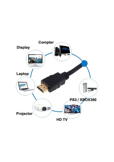 50 Cm Kısa Hdmi Kablo - Receiver Uydu Alıcı Ps3 Lcd Led Tv