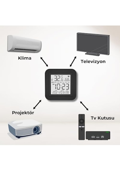 Tuya Uyumlu Ekranlı Ve Sensörlü Wifi Ir Kumanda