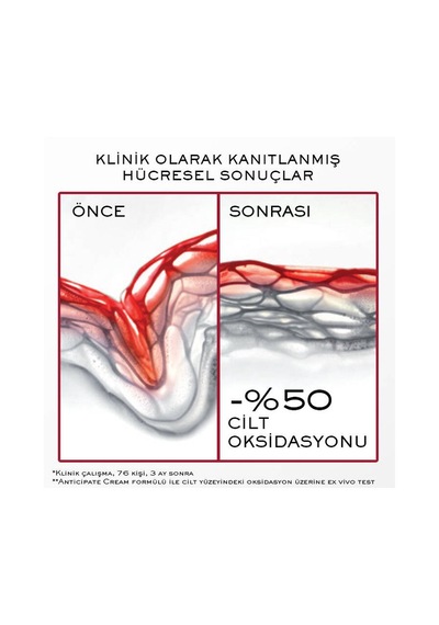 Lancome Absolue Longevity Md Anticipate Krem 50ml