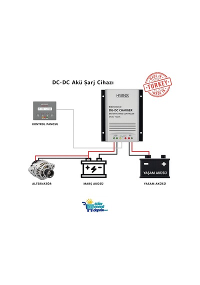 Havanesis Çift Yönlü 12v / 24v 30a Bidirectional Dc-dc Şarj Cihazı