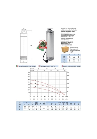 Umbra Acuafluss 60 Hidroforlu Dalgıç 1 Hp - 57 Metre - İtalyan