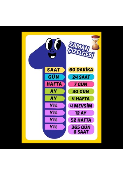 Zaman Çizelgesi Eğitici Afiş 03 7