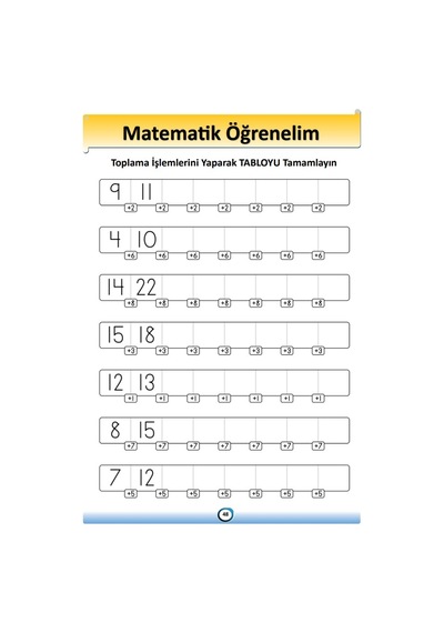 Okul Öncesi ve Birinci Sınıflar İçin Matematik Kitabı