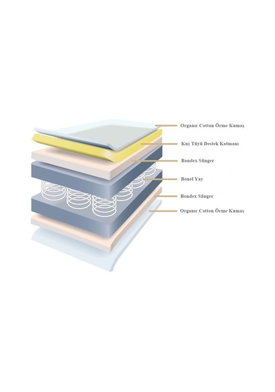 Heyner Golden Ortopedik Yaylı Kuş Tüyü Pedli Yatak 70 x 100 CM