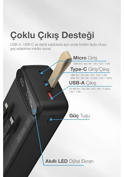 Hızlı Şarj Powerbank 30.000 Mah Taşınabilir Güç, Usb-c & Çift Çıkışlı Siyah