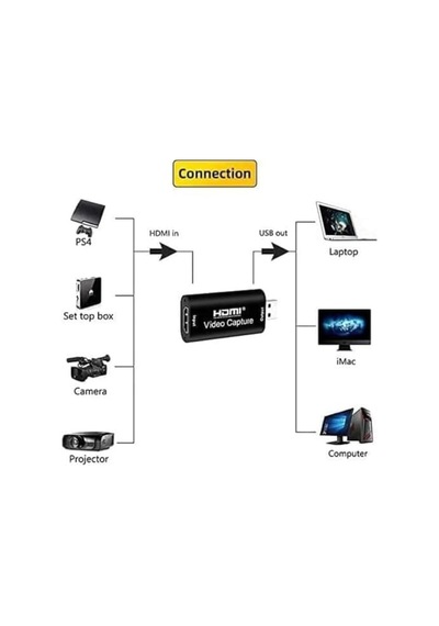 Ekran Görüntüsü Kayıt, Ses Ve Video Capture Yakalama Kartı 1080p 30fps Hdmı - Usb Yakalama Kartı, Yüksek Çözünürlük, Canlı Yayın, Oyun Ve Video Kaydı İçin İdeal